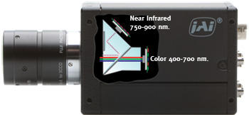 JAI 2CCD camera