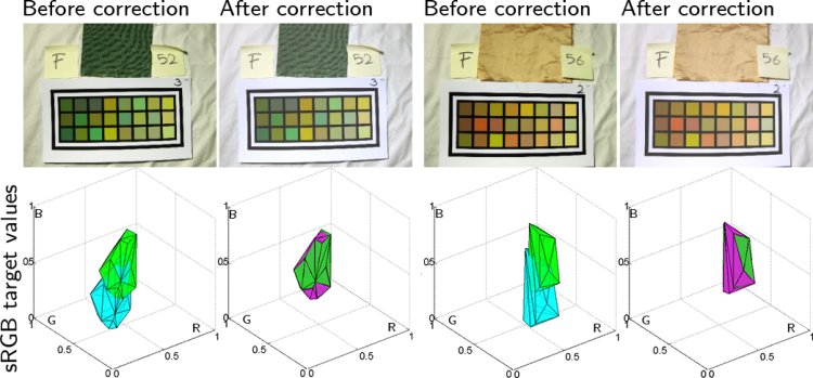 object  color correction