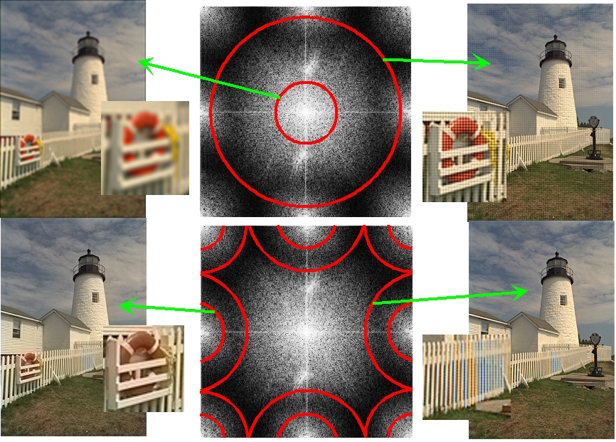 Four kinds of Artifact